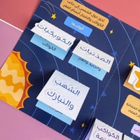 مطوية النظام الشمسي