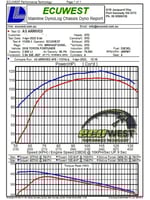 انتيك aFe power فلتر هايلكس ديزل 2.4 و 2.8 2015 ال...
