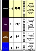 عدد 8 بواجي Ruthenium HX High Ignitability NGK جمس...