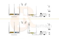مقوي اشارة الوايرلس - Tenda AH302