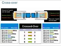 كيبل إيثرنت كات 6 عالي السرعة - 1.5 متر