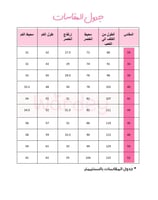 مريول اورلين