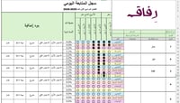 سجل المتابعة اليومي للمعلم - بالتاريخ الميلادي - ي...