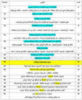 دليل جنوة السياحي الرقمي - 97 صفحة
