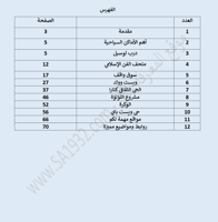 دليل الدوحة السياحي - 72 صفحة - دليل رقمي