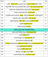 دليل جبل بونشاك Puncak إندونيسيا السياحي الرقمي –...