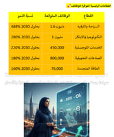 الدليل الشامل للبحث عن وظيفة في السعودية من السيرة...