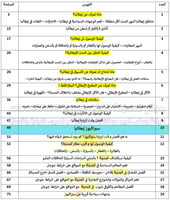 دليل سيراكيوز إيطاليا السياحي الرقمي - 76 صفحة