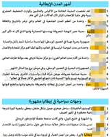 دليل البندقية Venice ايطاليا السياحي - 88 صفحة