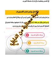 كيفية الاستيراد من الصين أواي دولة بأسلوب علمي ونا...