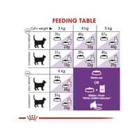 رويال كانين سنسبل 33 طعام جاف للعناية بالجهاز الهض...