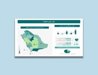 قالب بوربوينت رسم بياني صفحة واحدة