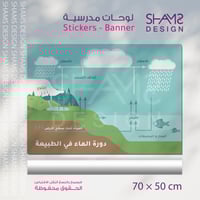 لوحة دورة الماء في الطبيعة