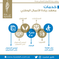 مجموعه تصاميم لمواقع التواصل