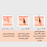 جهاز إزالة الشعر ملاي t10