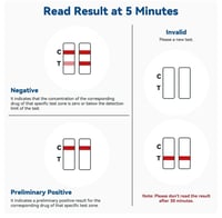 تحليل الكبتاجون الفوري