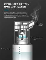 فواحة INTELLIGENT