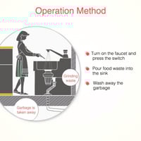 فرامة بقايا الطعام 370 وات