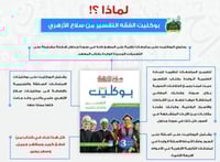 سلاح الازهري بوكليت التفسير والقران الكريم الثالث...