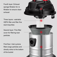 DENX - مكنسة كهربائية للاستخدام الرطب والجاف م/DX2...