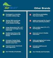 غطاء ورق الحمام الصحي 10 قطهة BN2642