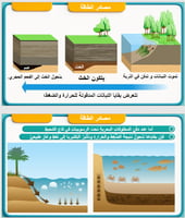 علوم الصف الخامس - مصادر الطاقة