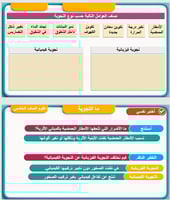 علوم الصف الخامس العمليات المؤثرة في سطح الأرض