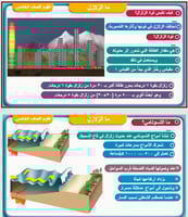 علوم الصف الخامس العمليات المؤثرة في سطح الأرض