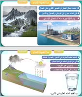 علوم الصف الثاني - درس الماء على الأرض