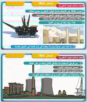 علوم الصف الخامس - مصادر الطاقة