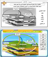 علوم الصف الخامس الفصل الرابع: الدورات والتغيرات ف...