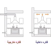 جليم شفاط هرمي بلت ان 90سم - 3 سرعات - قوة شفط 420...