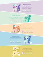 مجموعة هابي نوز للأطفال – العناية الطبيعية للتنفس...