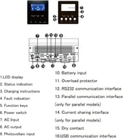 محول هايبرد 4 كيلو وات - 24 فولت - 4000 وات - أبيض