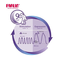مضخة ثدي كهربائية ويدوية