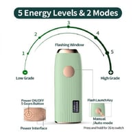 جهاز الليزر لنزع الشعر IPL إزالة الشعر بدون ألم