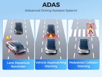 داش كام أزدوم 4K - GS63H Pro أمامية + خلفية