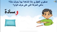 بكج كامل لتعليم جميع حروف اللغة العربية بالمدود