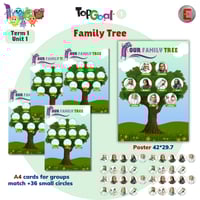 Unit 1-Family Events-Family tree-Family Event