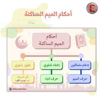 أحكام الميم الساكنة( بوستر)