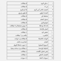 بوكس الصف الثاني ( الفصل الثاني )