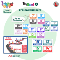 Ordinal Numbers -Welcome