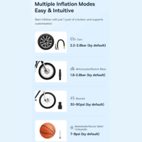منفاخ اطارات لاسلكي حديث من BASEUS