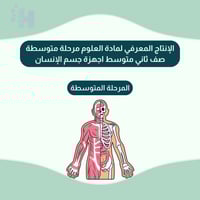 الانتاج المعرفي لمادة العلوم للمرحلة المتوسطة الصف...