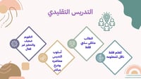 ورشة عمل التدريس الفعال