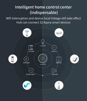 محور (بوابة) آقارا الذكي (طراز: ZHWG11LM) - مركز م...