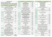 جهاز نسخ ريموت باب الكراج شامل - 280-868 ميجاهرتز،...