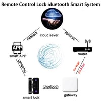 محول TTLock من البلوتوث إلى الواي فاي - تحكم بأقفا...