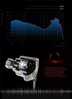 QKZ DM7 سماعة أذن هاي فاي عالية الدقة مطلية بالذهب...