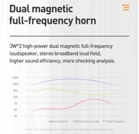 بيسوس | سماعة سبيكر بلوتوث مع ساعة ومنبه قابلة للش...